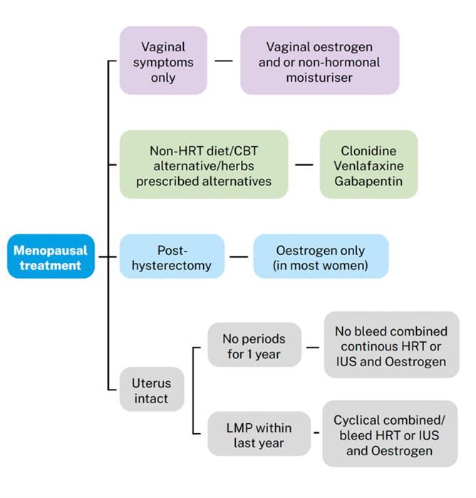 menopause-and-mental-health